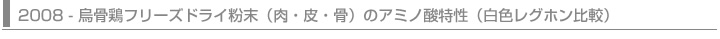 2008 - 烏骨鶏フリーズドライ粉末（肉・皮・骨）のアミノ酸特性（白色レグホン比較）